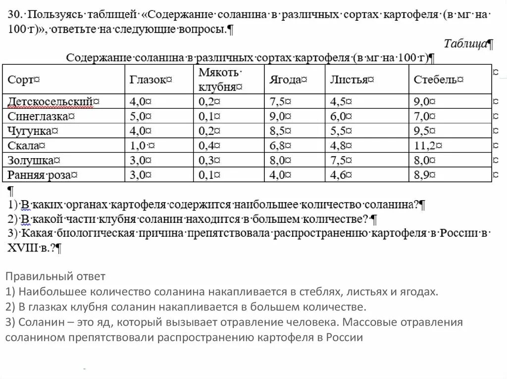 Наибольшее количество соланина