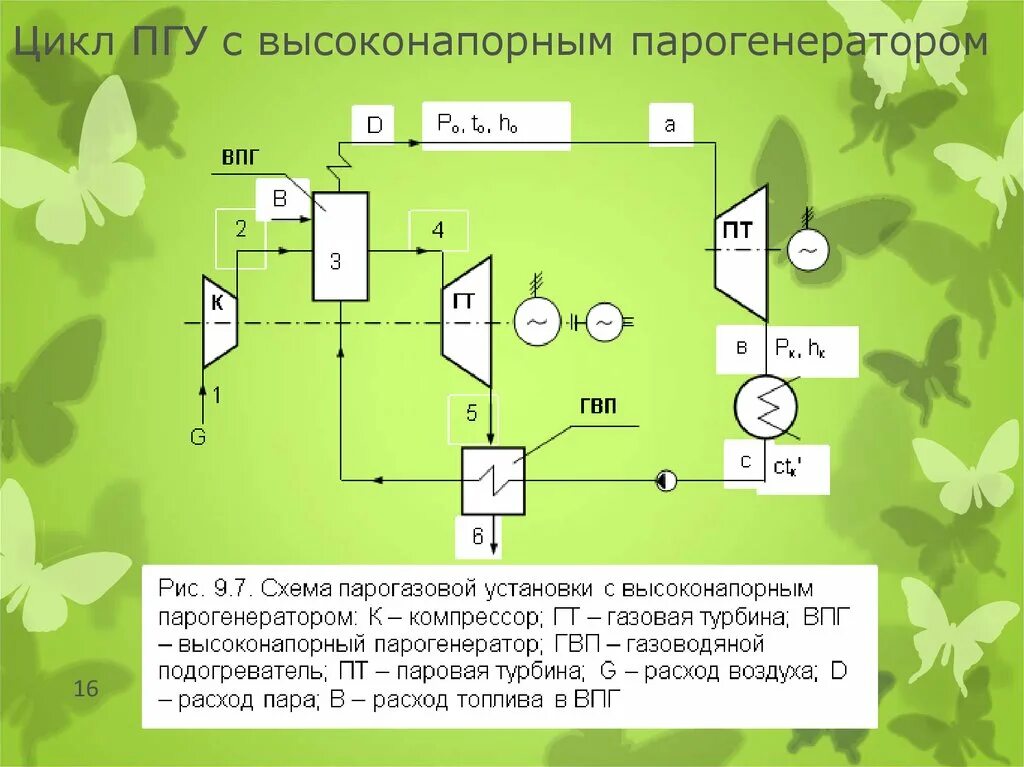 Метод пгу. Парогазовая установка с высоконапорным парогенератором. пгу с высоконапорным парогенератором. схема парогазовой установки. цикл пгу.