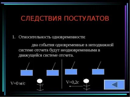 Следствия теории относительности