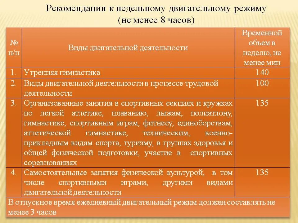 Составляет не менее 60