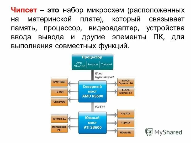 Набор микросхем для выполнения определенной функции. Набор микросхем для выполнения определенной функции