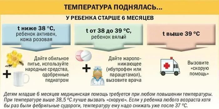 Можно ли сбивать температуру обтиранием. При температуре у ребенка как сбить. как сбить температуру у ребенка. как сбить температуру у ребенка 1 год. компресс при температуре у ребенка.
