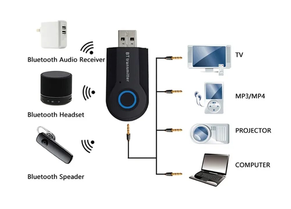 Bluetooth трансмиттер ресивер приемник передатчик аудио. Bluetooth аудио-передатчик с разъёмом 3.5мм. bluetooth трансмиттер 3.5. передатчик bluetooth 3,5 мм jack аудио. jack 3.5 bluetooth адаптер для телевизора.