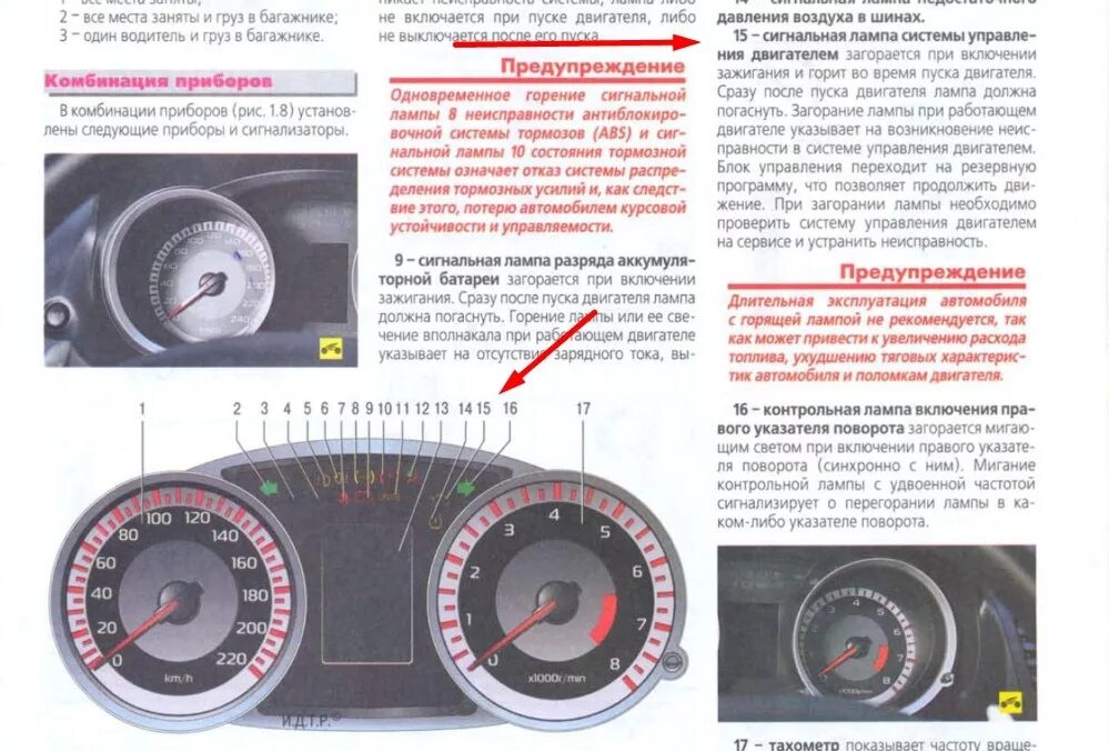 Почему горит контрольная. Митсубиси лансер 10 чек двигателя. лампочка давления масла митсубиси лансер 10. контрольная лампа давления масла лансер 10. контрольные лампы лансер 9.