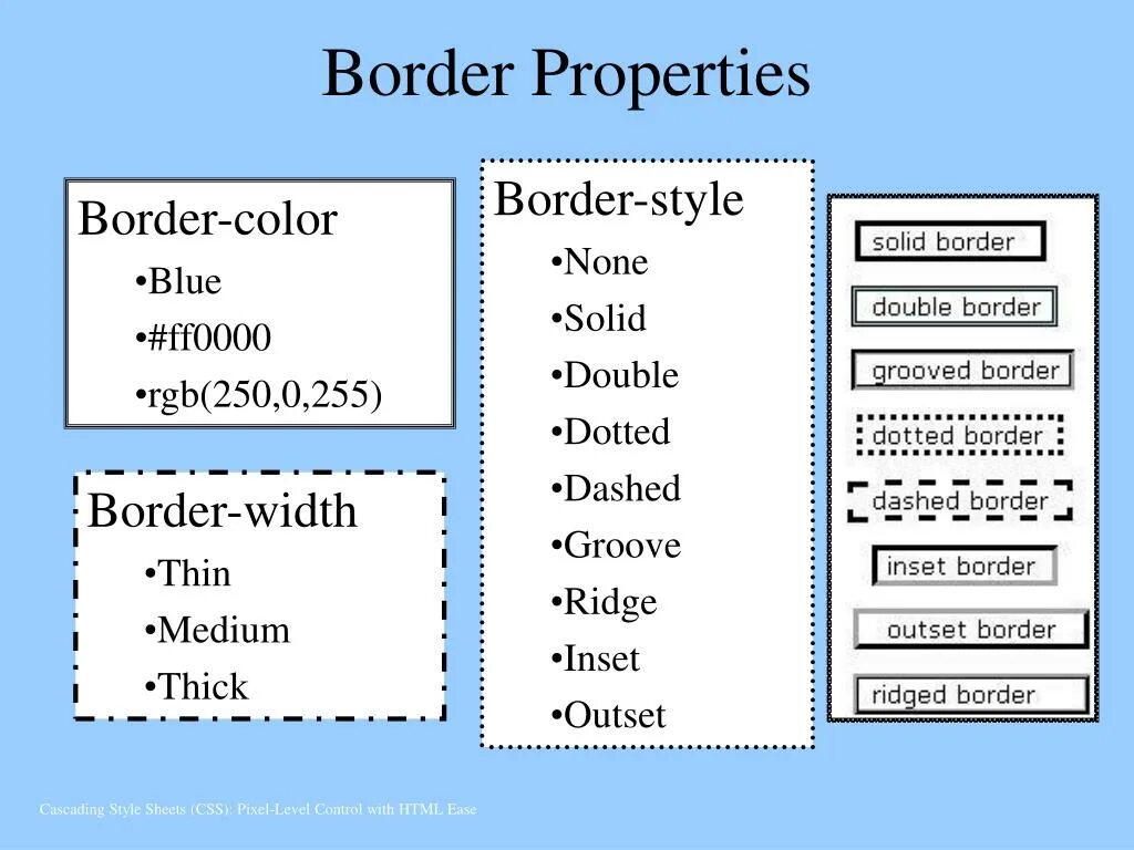 Классы стилей css. Границы CSS. Border html. Стили границ CSS. Border CSS свойства.