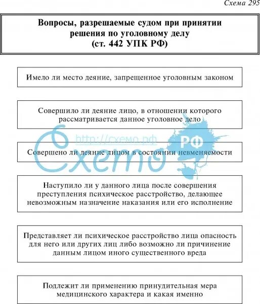 Глава 16 упк рф. Ст 91 УПК РФ. Вопросы, разрешаемые при принятии решения суда.. Последовательность разрешения вопросов при принятии решения суда. Вопросы при принятии решения суда.