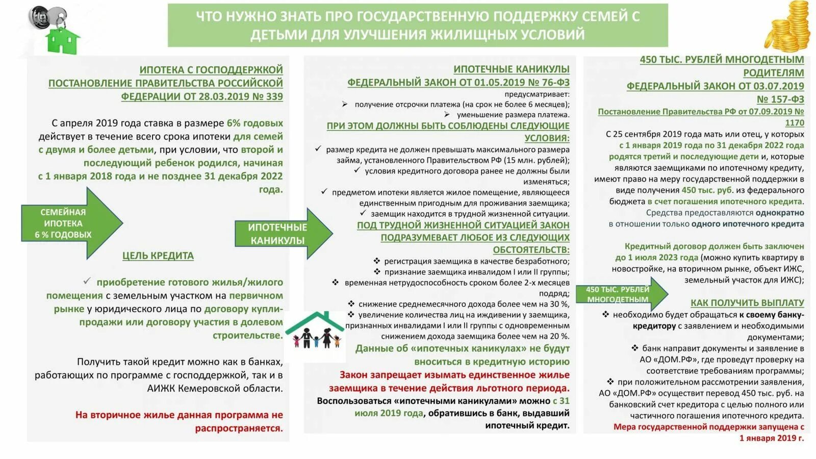 Господдержка до какого числа действует. Памятка для получения ипотеки. ипотека для многодетных семей. условия оформления ипотеки. господдержка ипотека.