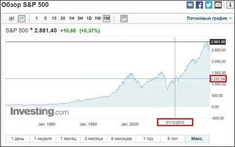 Курс usd moex