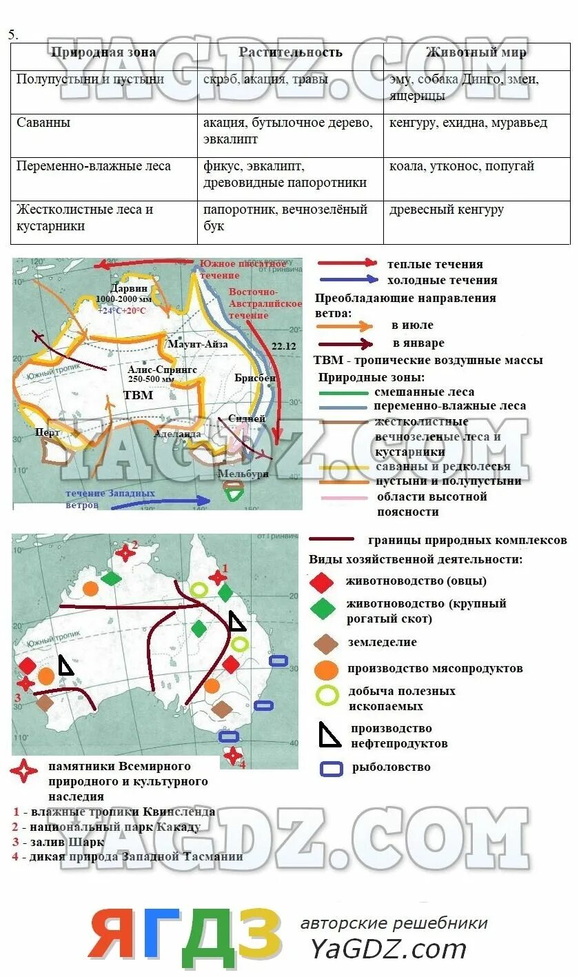 Контурная карта география 7 класс Австралия Душина. География 7 класс контурные карты Душина Летягин. География 7 класс контурные карты Душина стр 5. Гдз по географии 7 класс контурные карты Душина.