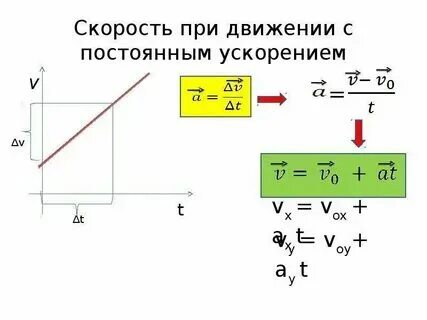 Как найти ускоренное движение
