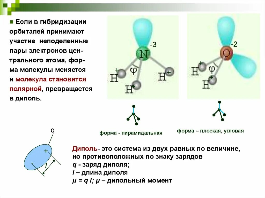 Формы молекул гибридизация. Пирамидальная форма гибридизации. Sp3 гибридизация в молекуле воды. Форма молекулы воды гибридизация. Дипольный момент многоатомной молекулы.