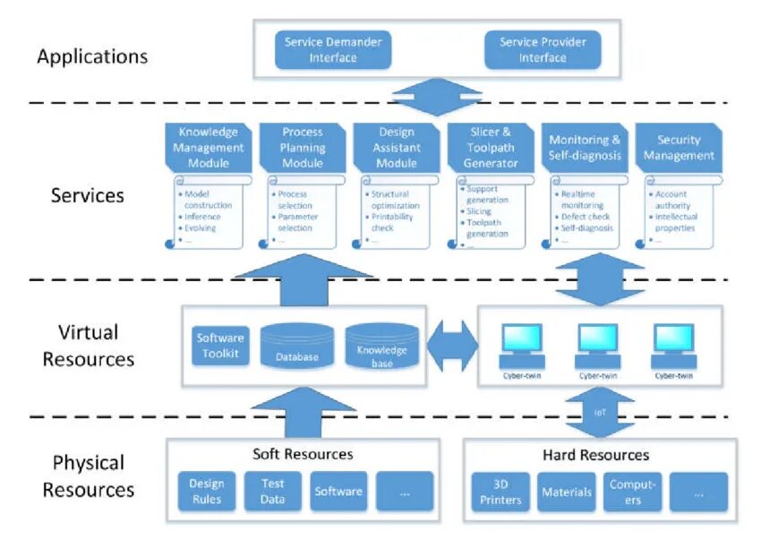 Alpha platform. Platform architecture trading. альфа платформа архитектура.