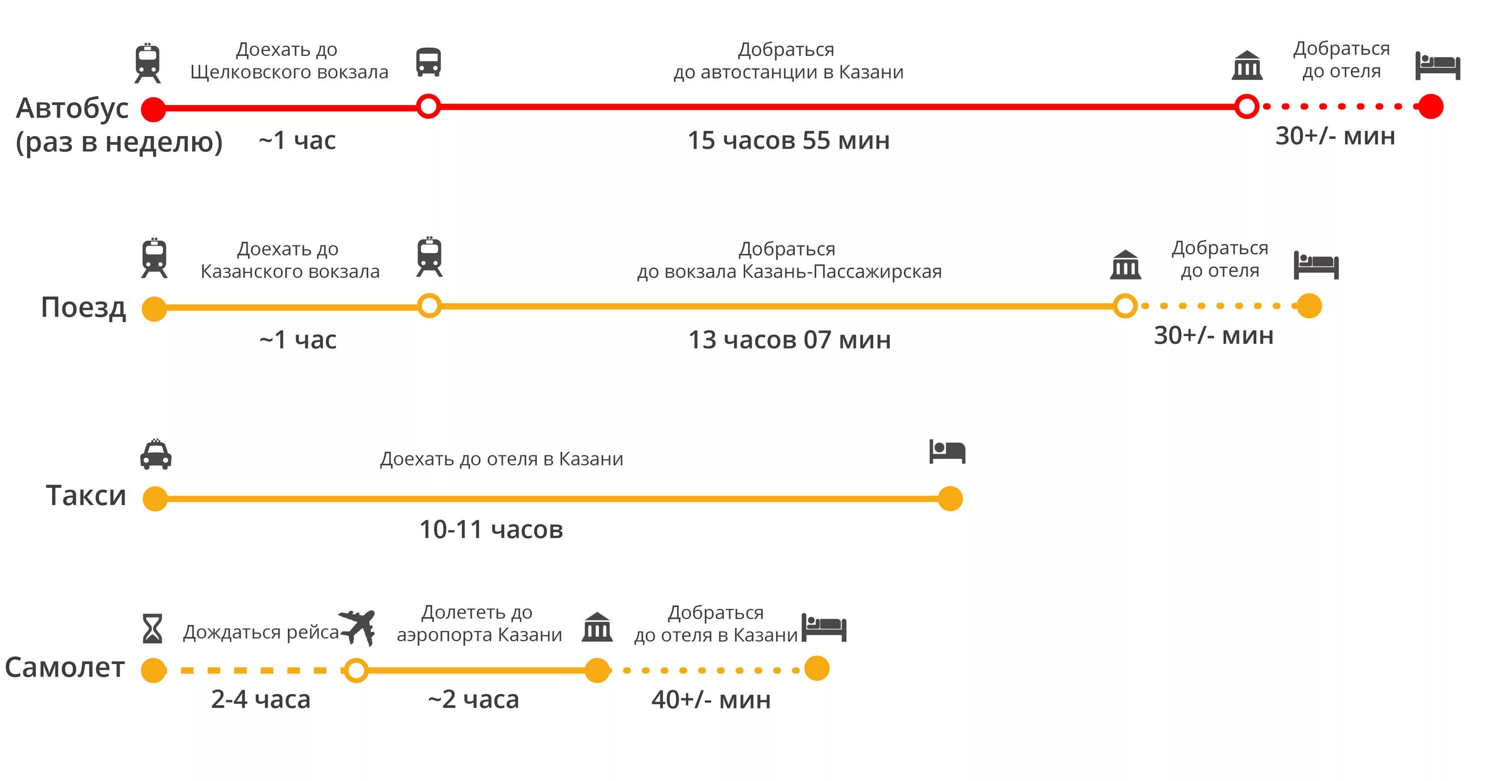 Нужно было проехать от москвы две. Маршрут. Казань как добраться из Москвы. Как доеч. Как доехать.