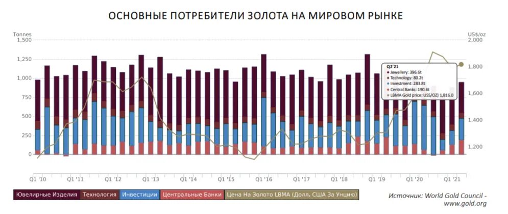 Мировой рынок золота. Структура мирового рынка золота. Проблемы развития мирового рынка золота. Этапы развития рынка золота.