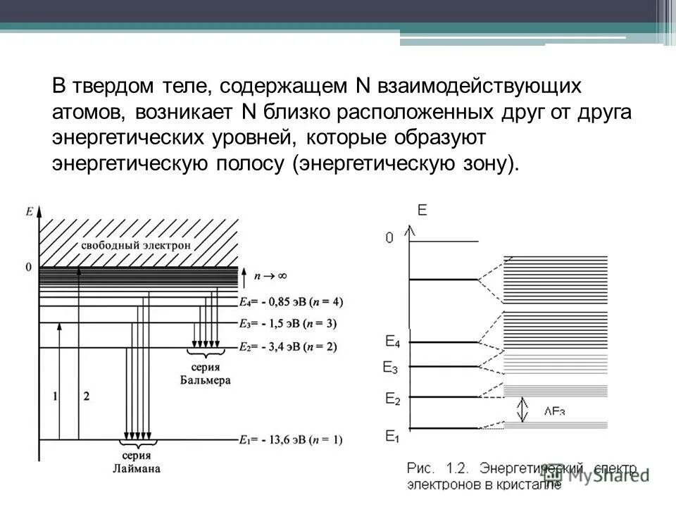 запрещенные энергетические уровни