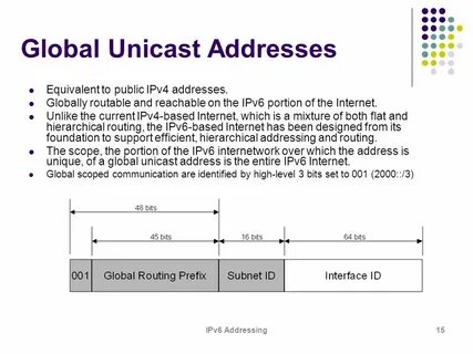 Unicast address