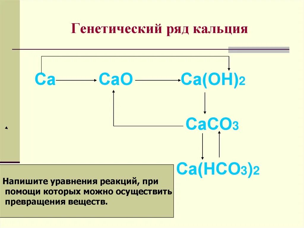 Схема генетического ряда металла