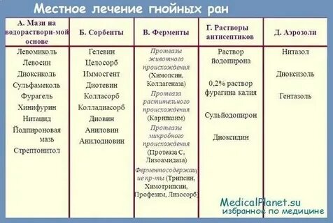 Чем открыть гнойную рану