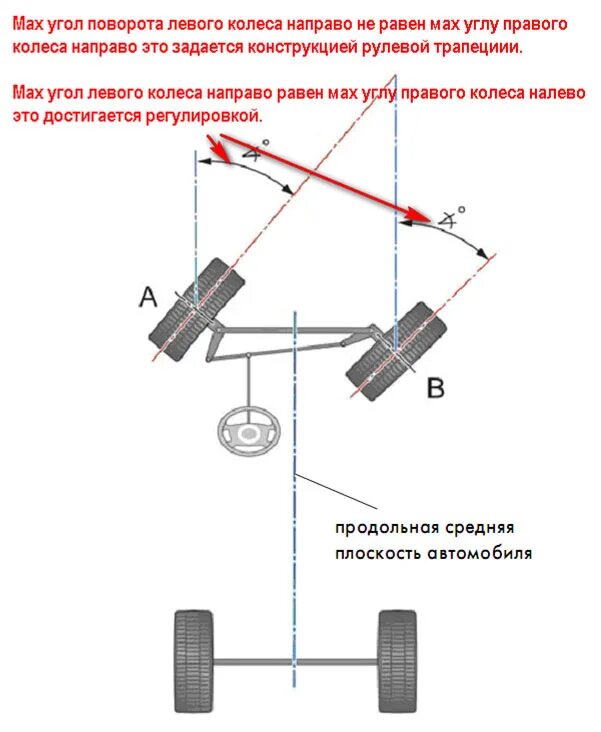 Угол поворота колес ВАЗ 2108. Угол схождения передних колёс задним Ford Focus 2. Угол схождения передних колёс Ford Focus 2. Угол поворота колёс на ВАЗ 2107. Угол поворота автомобиля