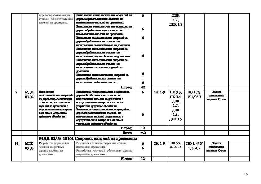 Рабочая программа производственной практики. Дневник выполнение работ по одной или нескольким профессиям рабочих. Производственная практика по профессиональному модулю ПМ.01. Практика выполнение работ по профессии кассир. 38.02 01 практика