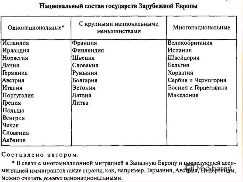 Конспект "Политическая карта мира" - УчительPRO