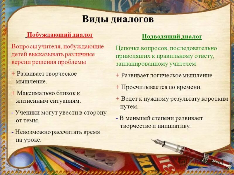 Урок диалог конспект. Виды диалога. типы диалогов. типы диалога в русском языке. виды диалога 7 класс.