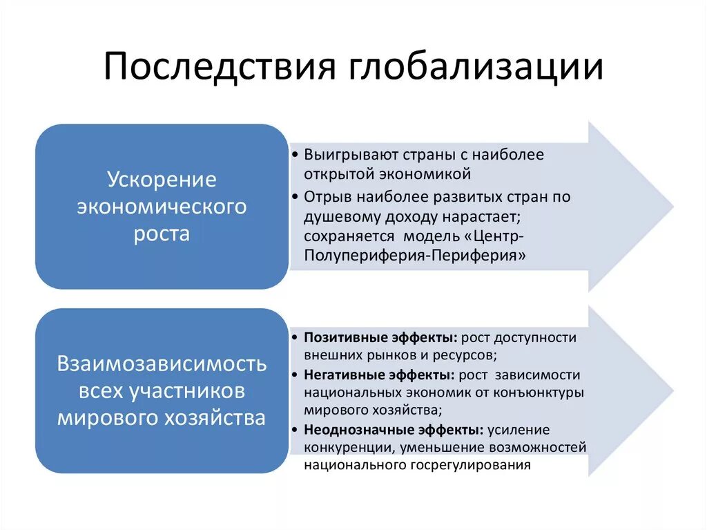 Сформированности лексических навыков