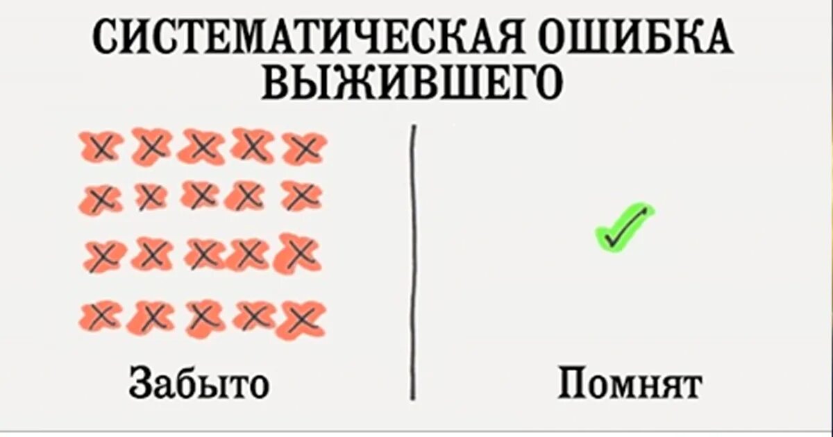 Ошибка не выжившего. Систематическая ошибка выжившего. эффект ошибки выжившего. синдром выжившего. ошибка выжившего иллюстрация.