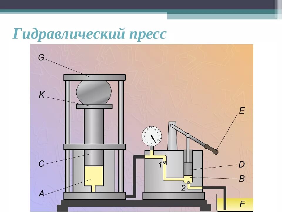 Формула пресса физика 7 класс. Гидравлический пресс 1до334. Гидравлический пресс насос физика 7 класс. Гидравлический пресс 7 класс физика. Гидравлический пресс 7 класс физика схема.