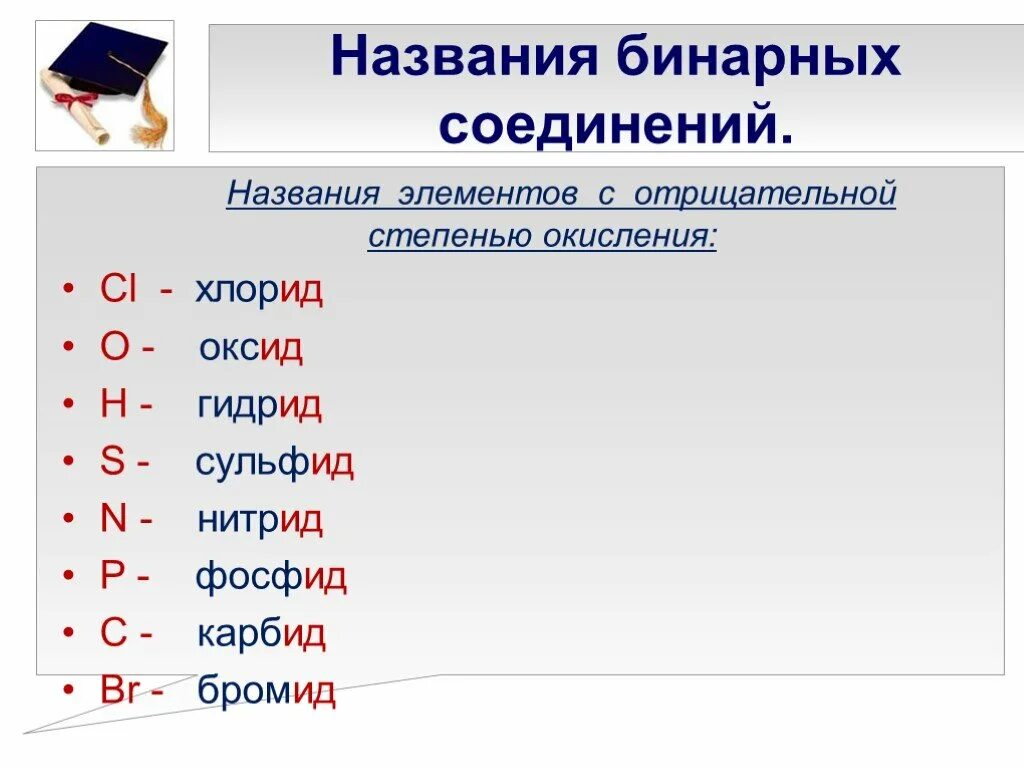 Назовите бинарные соединения. Таблица кислот бинарные соединения. Химия названия бинарных соединений. Названия бинарных Соен. Названия бинарных соед.