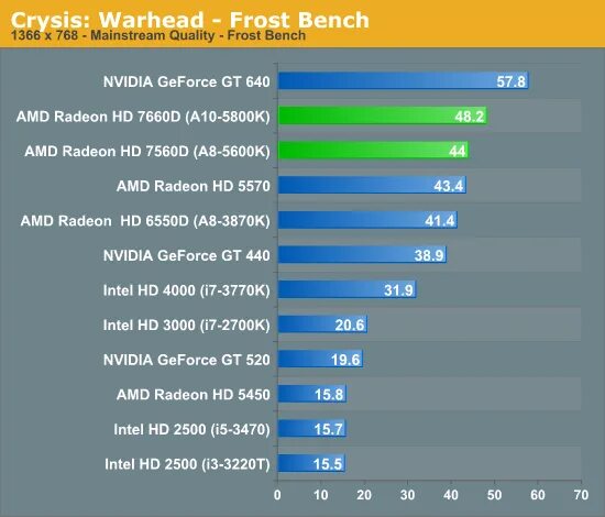 Amd radeon rx vega 10 graphics. R9 fury zrt. 610m vs vega 8. Амд радеон рх вега 10 графики. 610m vs vega 8.