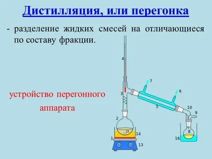Разделение жидких смесей перегонкой