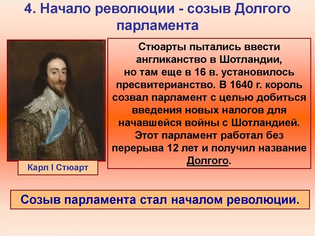 Созыв парламента. Созыв долгого парламента. Начало деятельности английского парламента