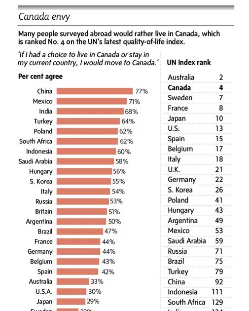 Индекс Канады. China and Canada is example of c. Canada and Korea or Poland. Current country