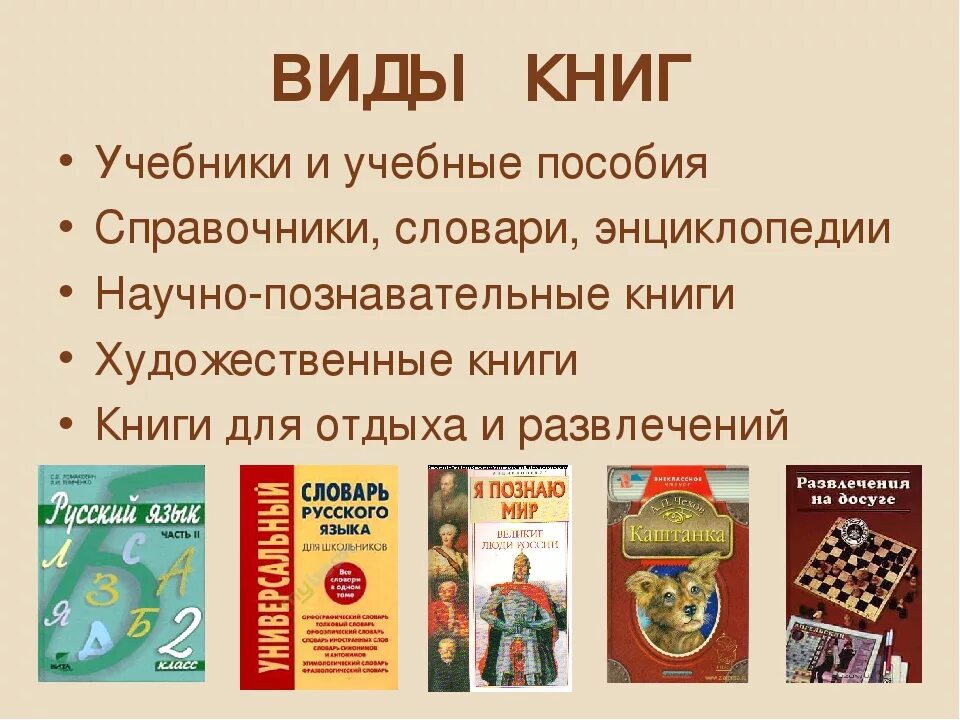 Таблица справочной литературы. Какие бывают книги. Виды книг. Типы книг. Какие существуют книги для детей.