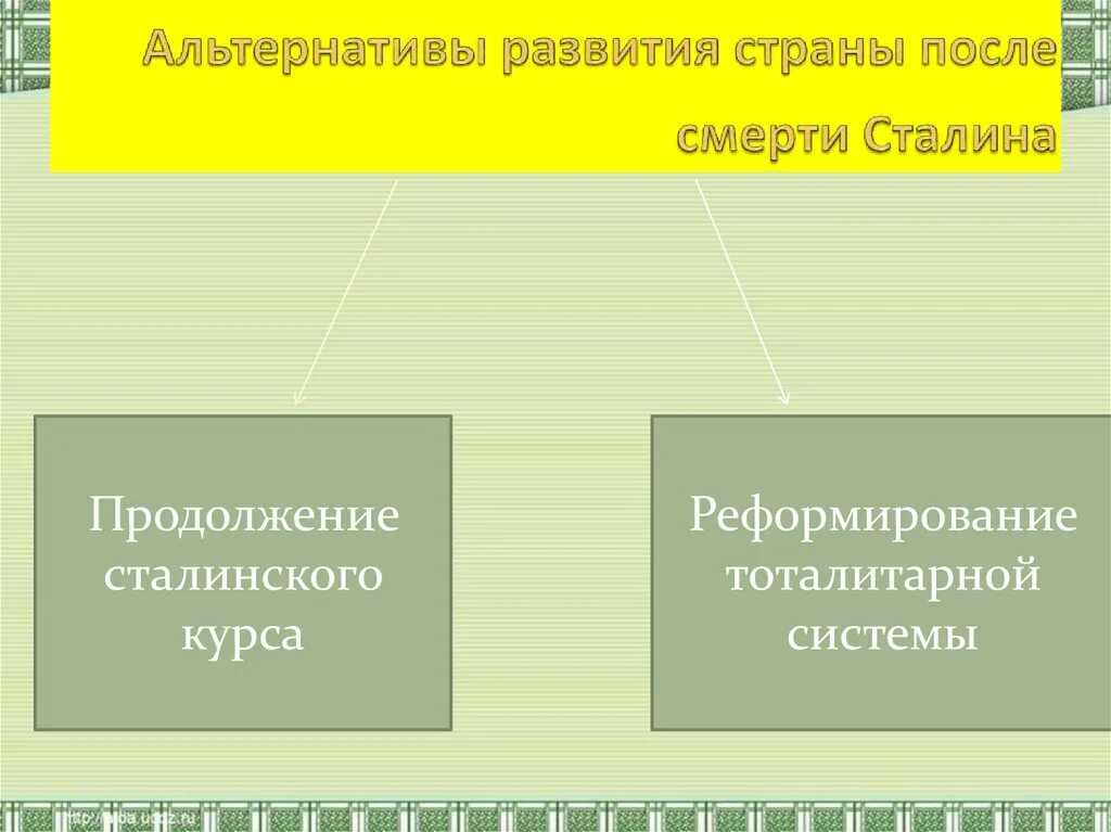 Изменения в стране после смерти сталина. Альтернативы развития страны после смерти Сталина. Альтернативы развития СССР после смерти Сталина. Альтернативы развития страны после смерти Сталина таблица. Альтернативы развития страны после смерти Сталина кратко.