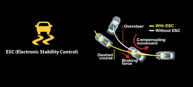 Esc в автомобиле что это. ESC (Electronic stability Control). Система ESC В автомобиле что это. Electronic stability Control плата. ESC И EPC.