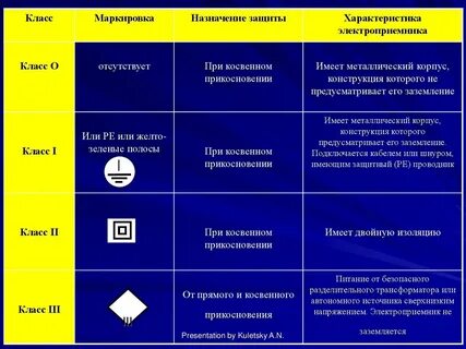 Периодическая проверка переносных электроприемников