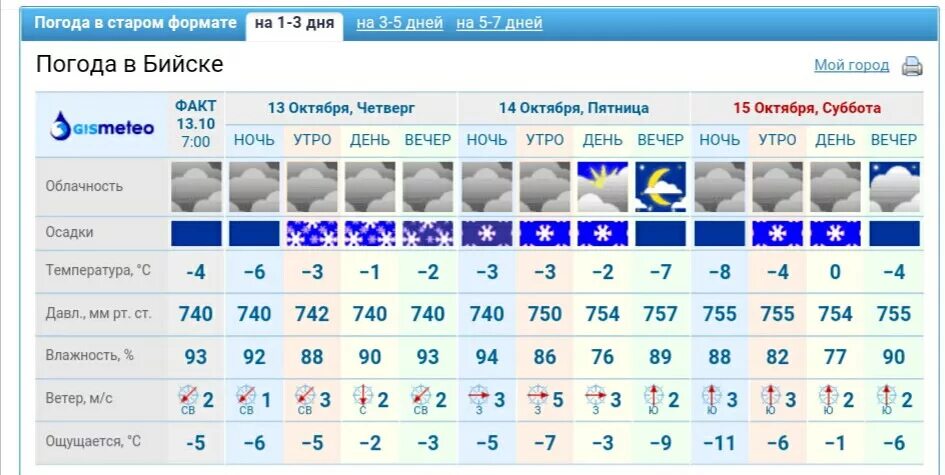 Прогноз погоды лянтор 10 дней. Погода в Бийске. Прогноз погоды в Бийске. Погода в Бийске на 10. Погода в Бийске на 10 дней.