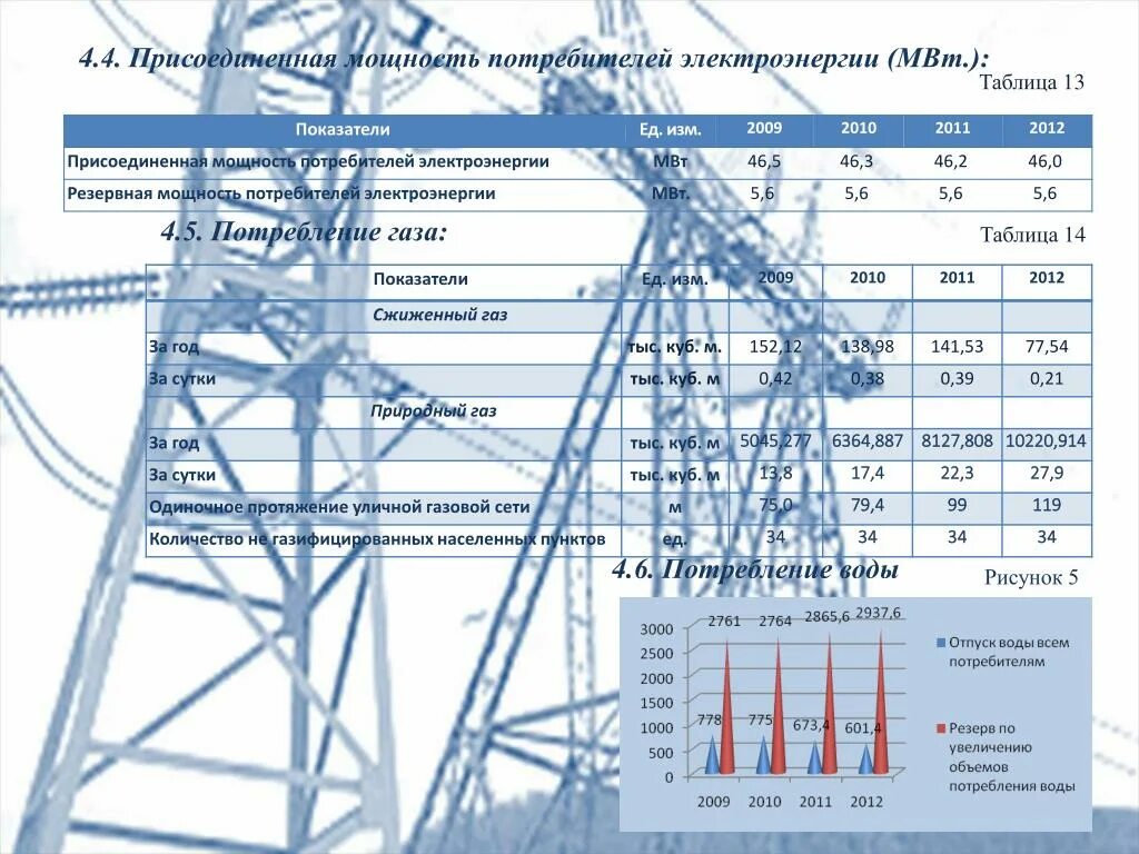 Майнинг электроэнергия сколько. Потребители электроэнергии. Присоединение мощностей. Резервная мощность электрической энергии. Потребители электроэнергии присоединение.