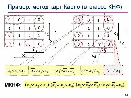 Метод минимизации карт