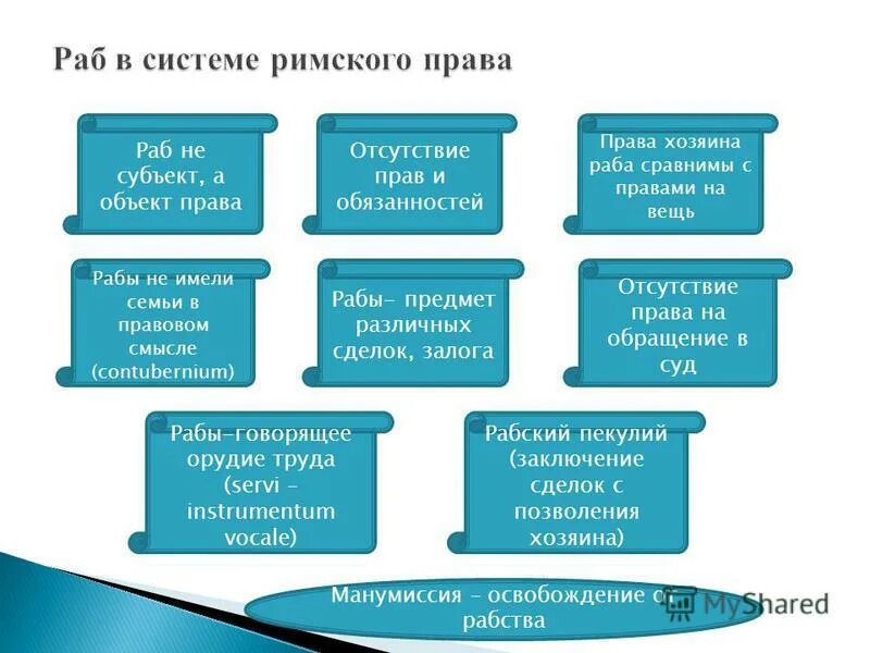 Какие обязанности были у рабов