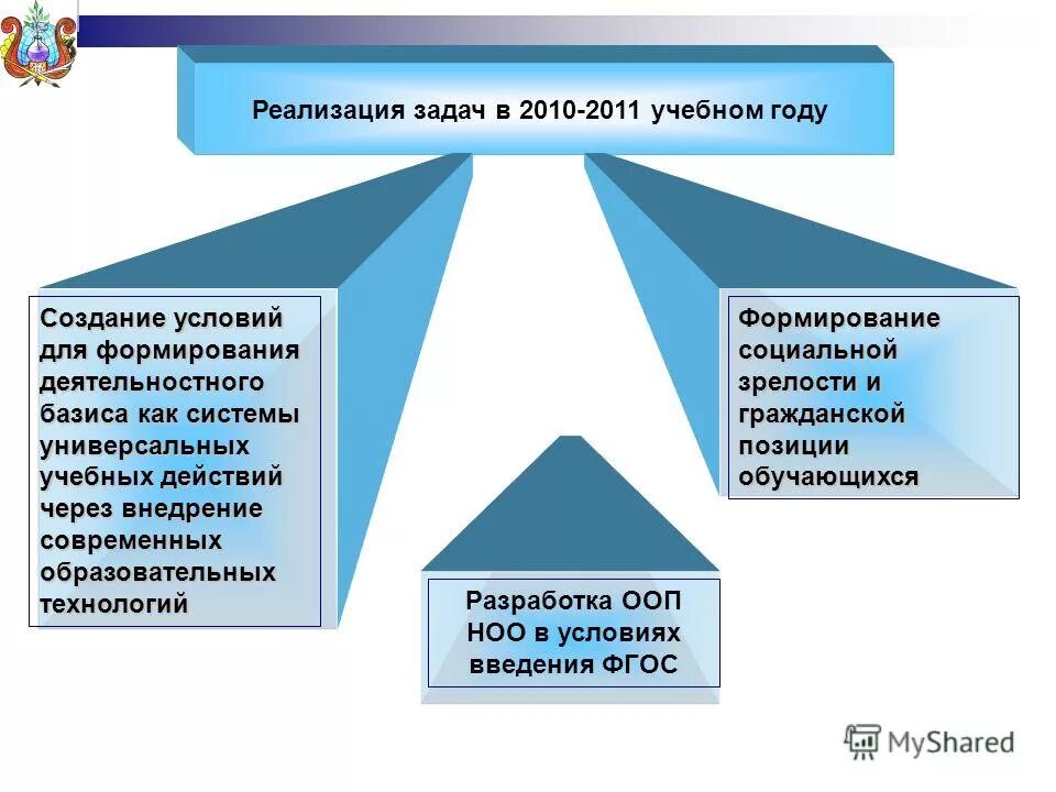 Реализация задач через