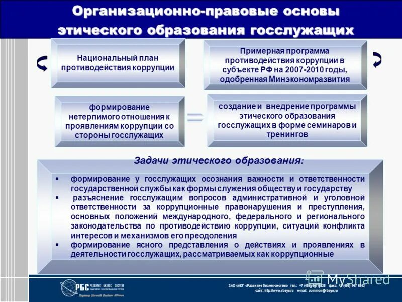 Этические программы. Организационно-правовые основы это. Организационные основы противодействия коррупции. Основу организационно правовых методов управления. Организационно-правовую систему управления образованием в РФ.