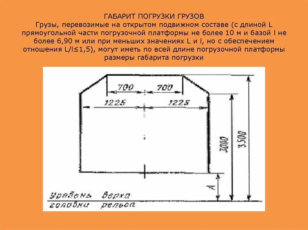 Габариты перевозки грузов автомобильным. Габарит погрузки подвижного состава. Габариты груза на площадке вагона. Габарит погрузки автомобильный транспорт. Габариты для перевозки на ЖД платформе.