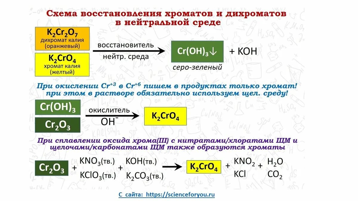 Реакция дихромата калия в щелочной среде ОВР. Хроматы и дихроматы. Хромат калия ОВР. Переход хромата в дихромат. Окисление сульфитов