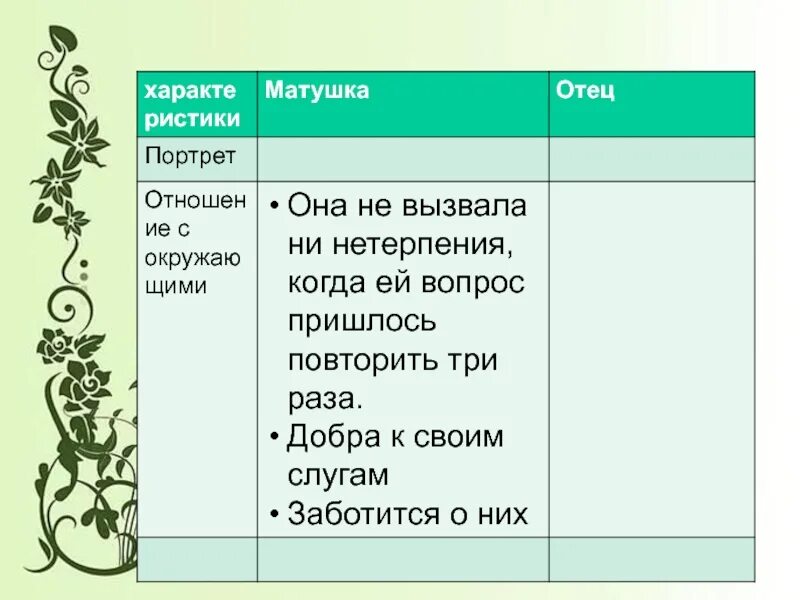 Отец в повести детство толстой