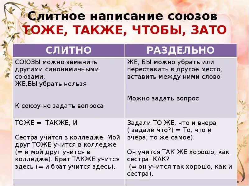 Также и так же правила написания примеры Когда слово также пишется раздельно