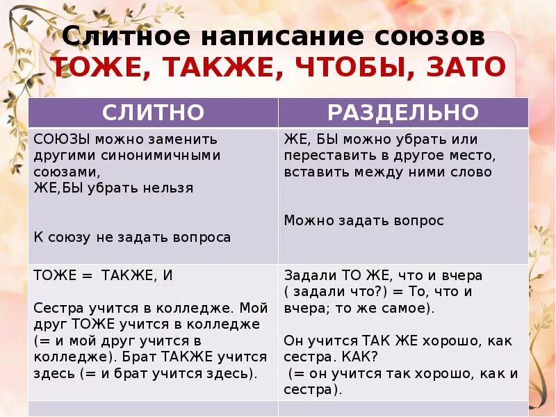 Притом часть речи. Слитное и раздельное написание союзов также тоже чтобы. Правило Слитное и раздельное написание союзов также тоже чтобы зато. Слитное и раздельное написание союзов также тоже чтобы зато. Слитное и раздельное написание союзов также тоже чтобы зато примеры.