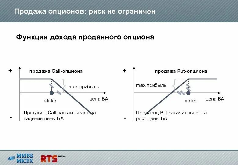 Опционный контракт риски. Риски опционов. Опционы риск. Проданный колл опцион. Дата колл опциона